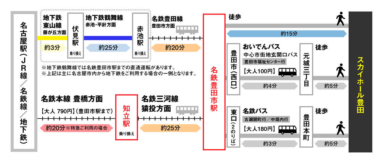 スカイホール豊田(豊田市総合体育館)