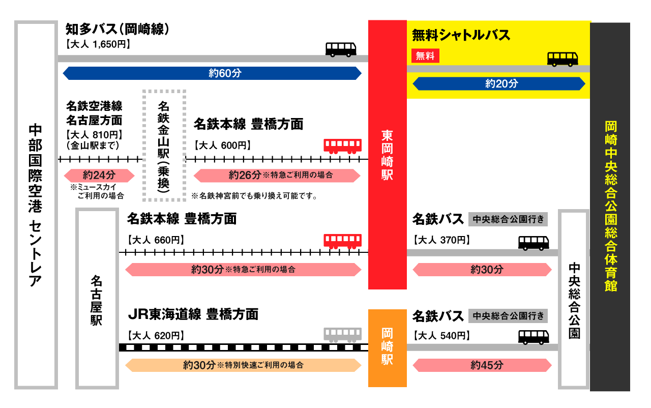 岡崎中央総合公園総合体育館