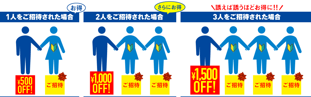 友だち・家族紹介キャンペーン