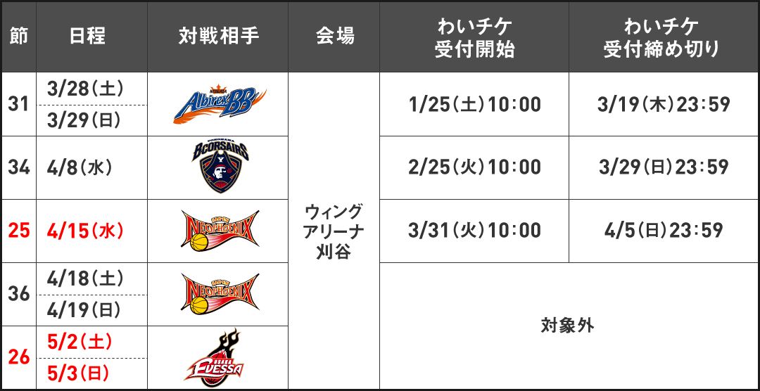 わいチケ発売スケジュール
