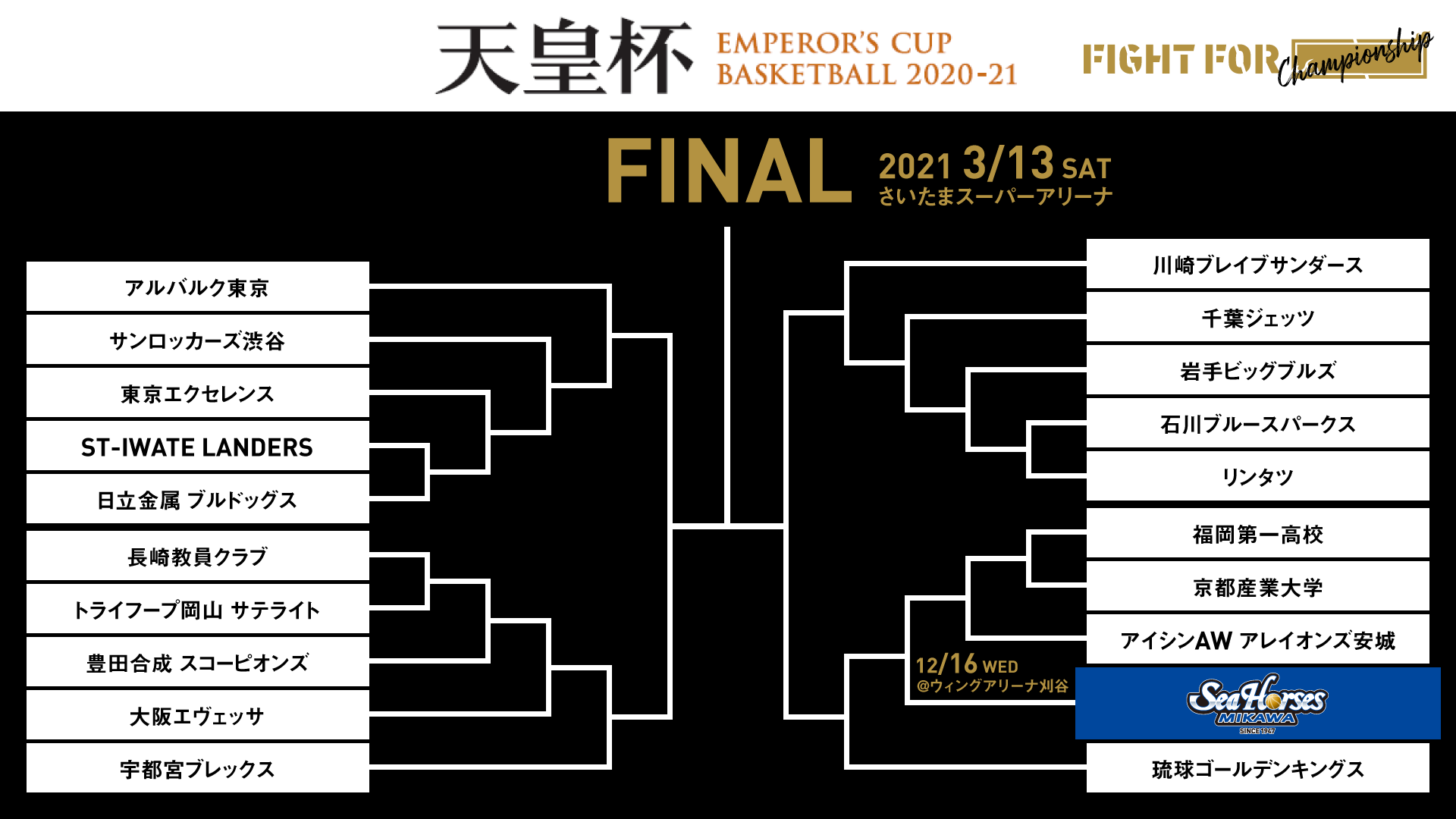 第96回天皇杯 全日本バスケットボール選手権大会 組み合わせ決定 シーホース三河